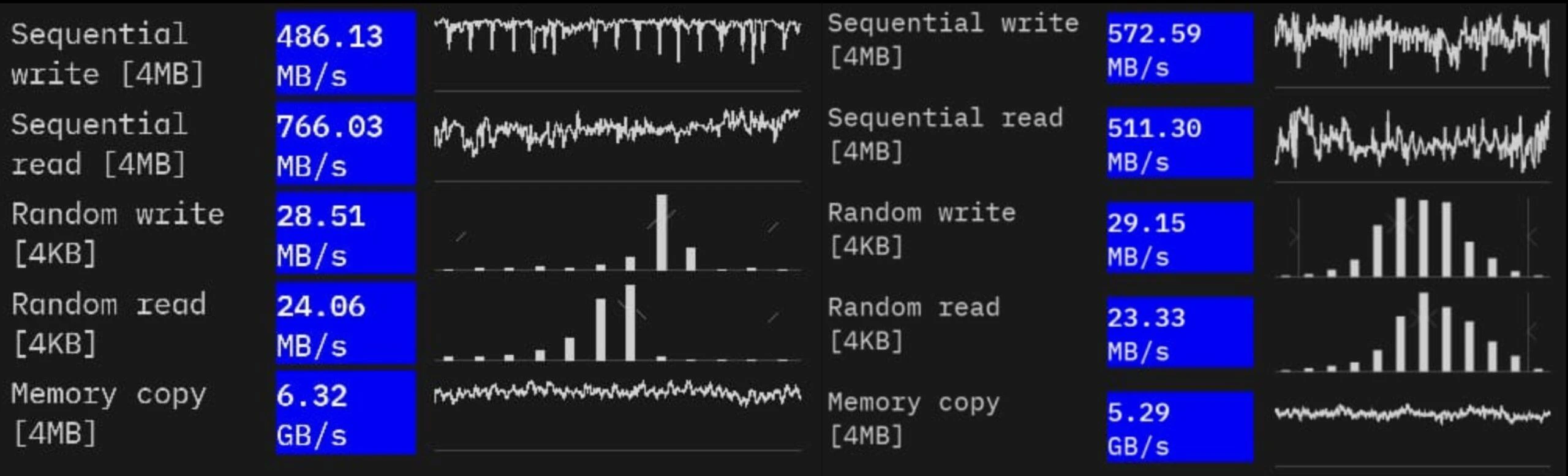 ufs 2.2 en nothing phone 3a series