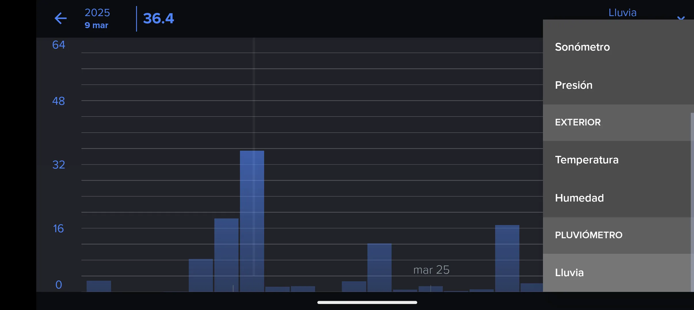 top 5 mejores aplicaciones de tiempo