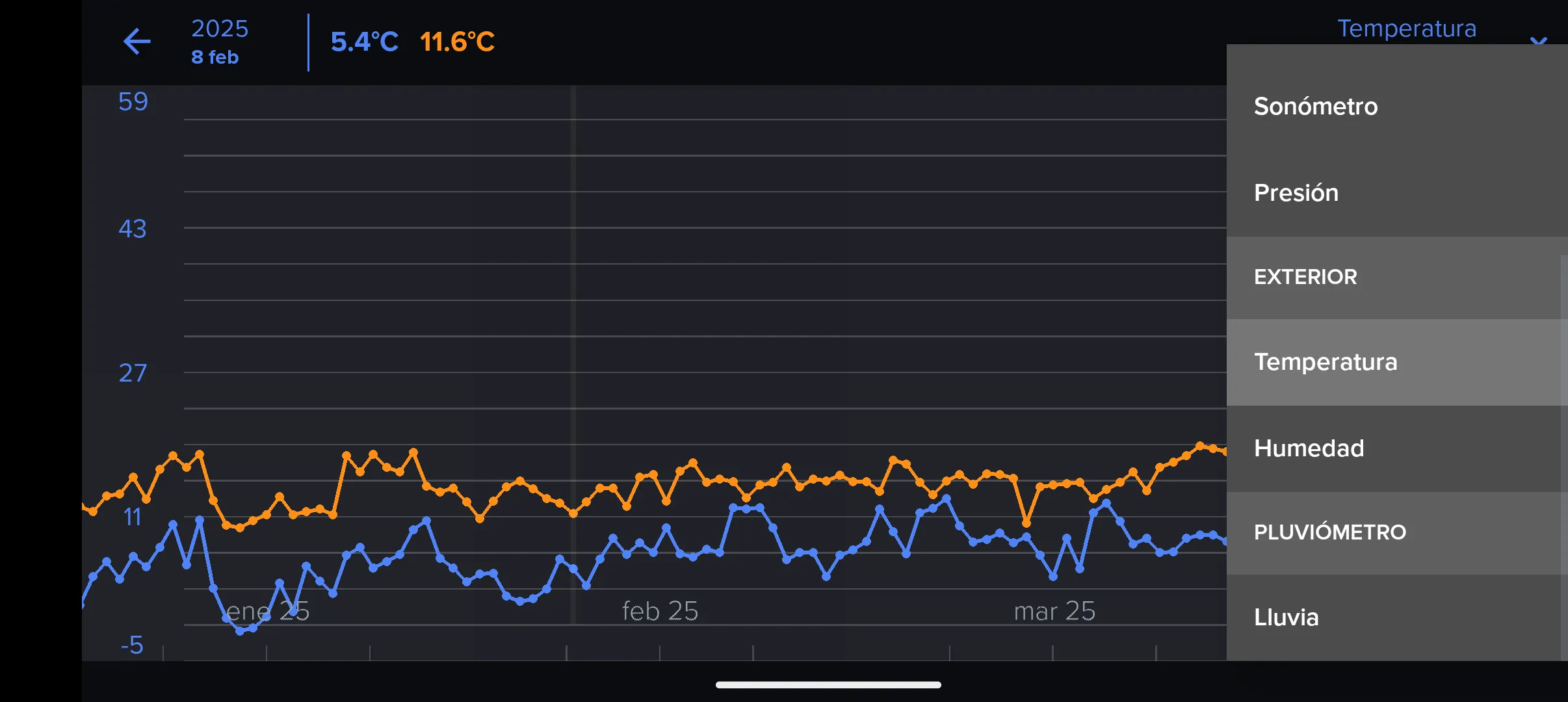 top 5 mejores aplicaciones de tiempo
