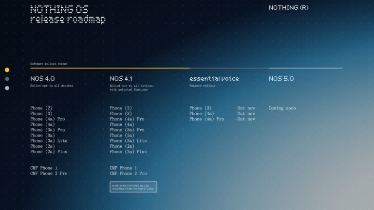 Nothing OS's new roadmap: priorities and an eye on Nothing OS 5.0 ...